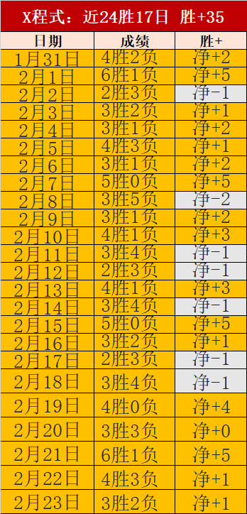 大乐透期号,专家推荐,凯尔特人挑,皇冠体育app下载,皇冠体育官网,澳门皇冠体育,bet皇冠体育在线