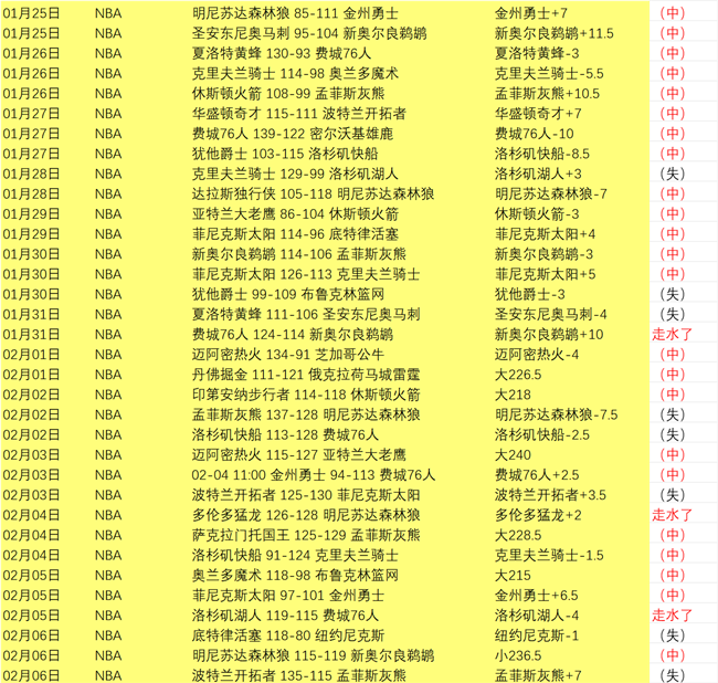 英格兰队首,周年凯恩纪,此情此景,皇冠体育app下载,皇冠体育官网,澳门皇冠体育,bet皇冠体育在线