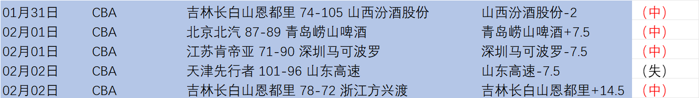 大乐透期号,专家推荐,质合分析前,皇冠体育app下载,皇冠体育官网,澳门皇冠体育,bet皇冠体育在线